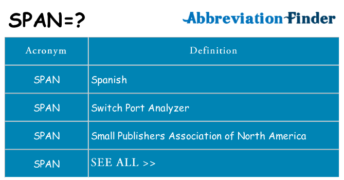 what-does-span-mean-span-definitions-abbreviation-finder