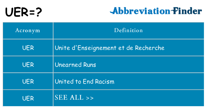 what-does-uer-mean-uer-definitions-abbreviation-finder