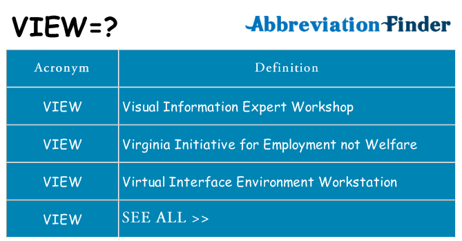 what-does-view-mean-view-definitions-abbreviation-finder