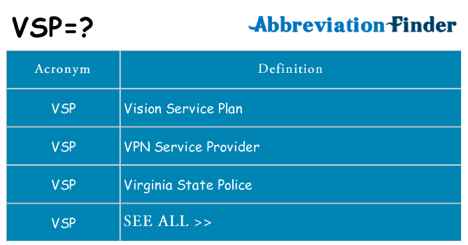 What Does VSP Mean VSP Definitions Abbreviation Finder