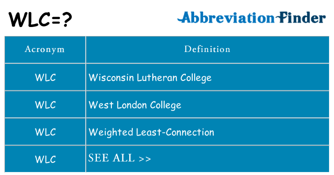 what-does-wlc-mean-wlc-definitions-abbreviation-finder