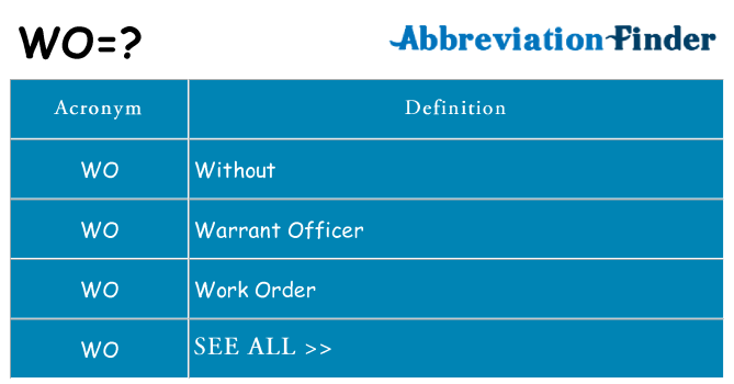 what-does-wo-mean-wo-definitions-abbreviation-finder