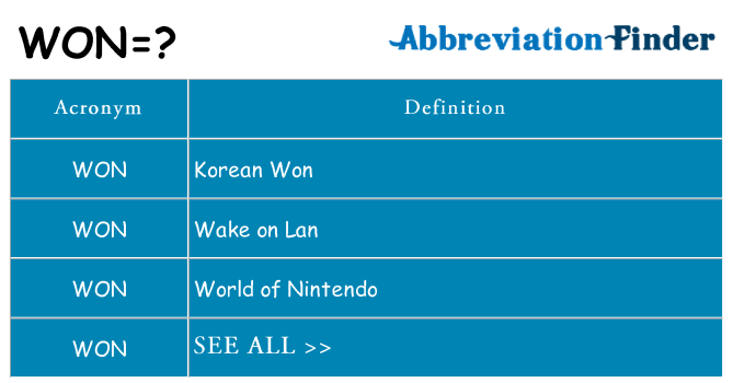  What Does WON Mean WON Definitions Abbreviation Finder