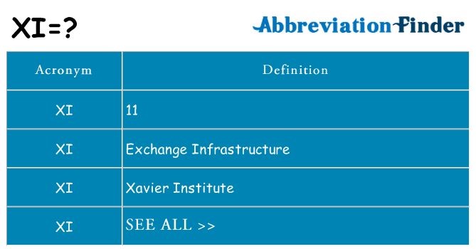 What Does XI Mean XI Definitions Abbreviation Finder