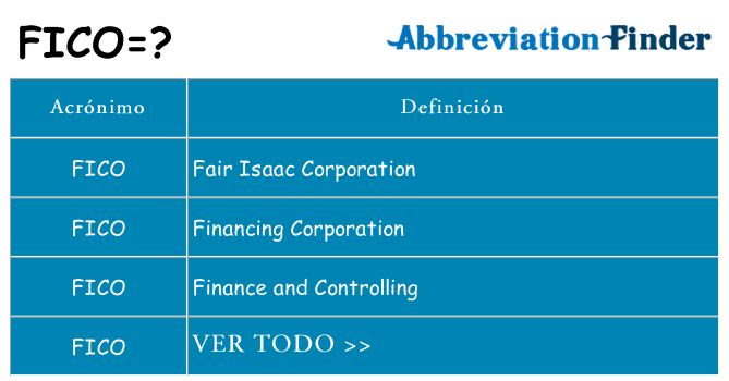 ¿Qué Significa FICO? -FICO Definiciones | Abreviatura Finder