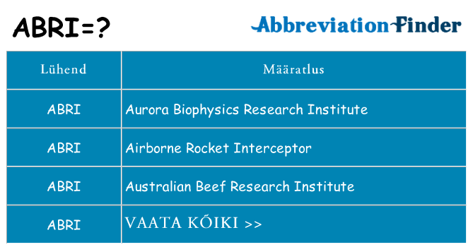 Mida abri seista