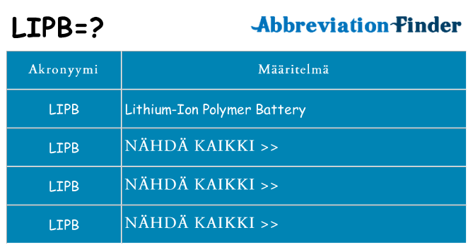 Mitä lipb tarkoittaa