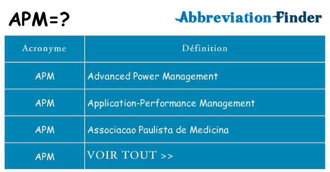 Que signifie pour les APM APM D finition Abr viation Finder