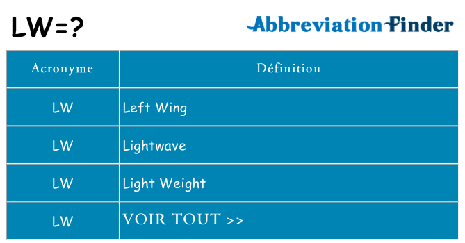 que-signifie-pour-les-lw-lw-d-finition-abr-viation-finder