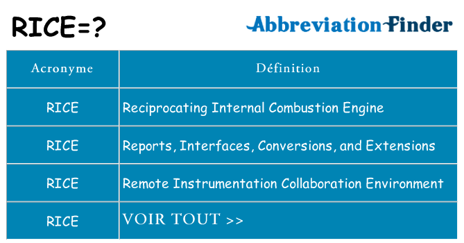 Que Signifie Pour Les RICE RICE D finition Abr viation Finder