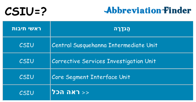 מה הפירוש csiu