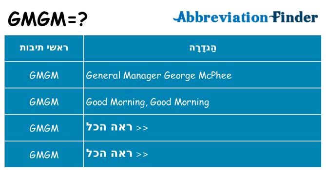 מה הפירוש gmgm