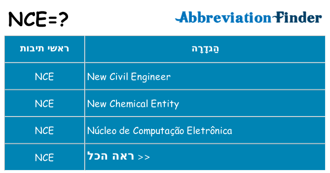 מה הפירוש nce