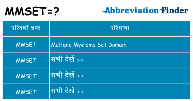 mmset का क्या अर्थ है