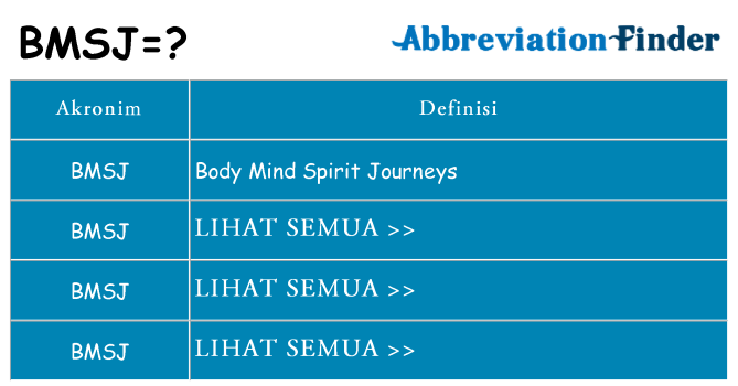 Apa bmsj berdiri untuk