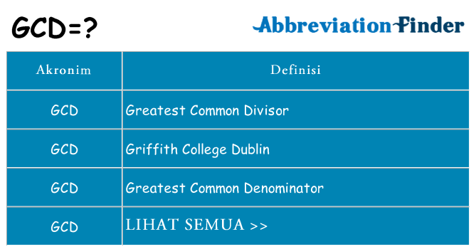 apa-fob-gcd-definisi-gcd-singkatan-finder