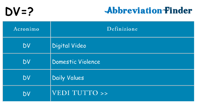 Che cosa significa l'acronimo dv