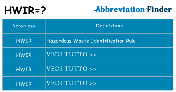 Che cosa significa l'acronimo hwir