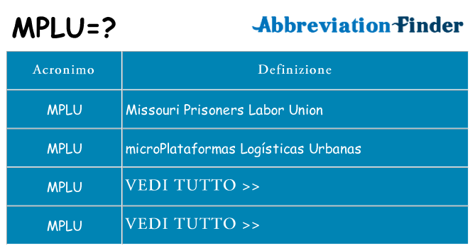 Che cosa significa l'acronimo mplu