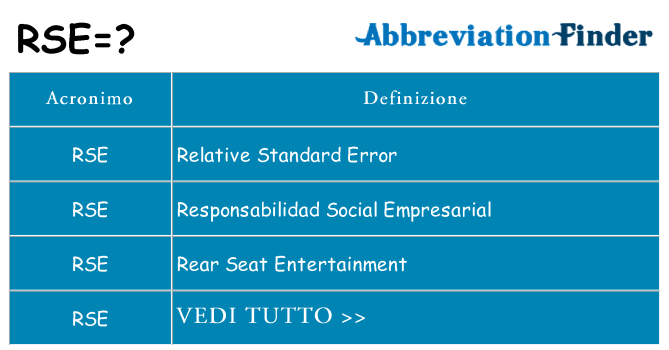 Che cosa significa l'acronimo rse