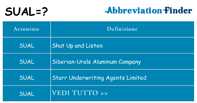 Che cosa significa l'acronimo sual