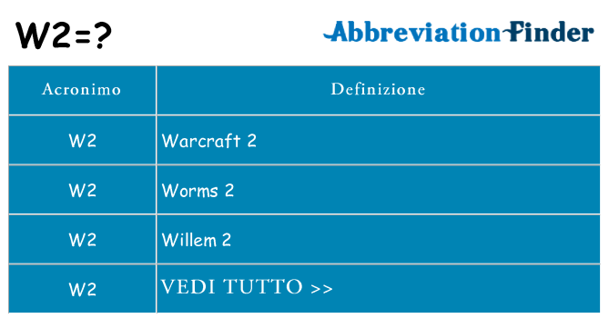Che cosa significa l'acronimo w2