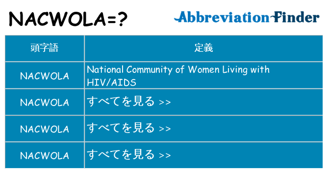 nacwola は何の略します。