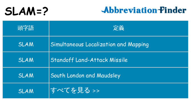 slam は何の略します。