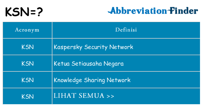 Apa yang tidak ksn berdiri untuk