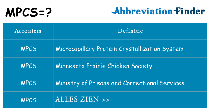 Wat Betekent MPCS? -MPCS Definities | Afkorting Finder