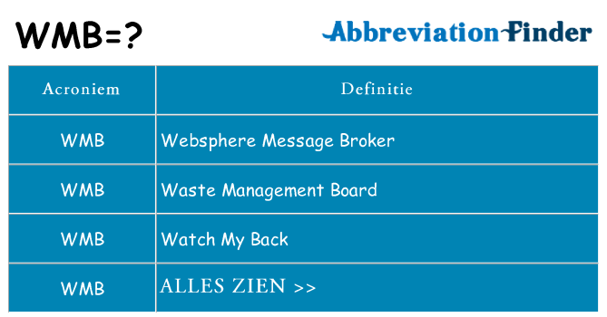 Wat staat wmb voor