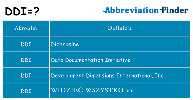 Co ddi oznaczać