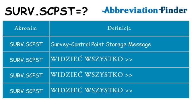 Co surv-scpst oznaczać