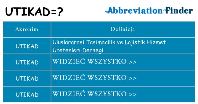 Co utikad oznaczać