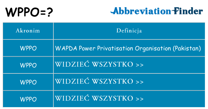 Co wppo oznaczać