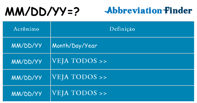 o-que-significa-o-mm-dd-yy-defini-es-de-mm-dd-yy-abreviatura-finder