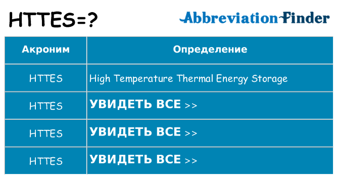 Что означает аббревиатура httes