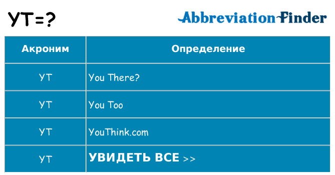 Что означает аббревиатура html