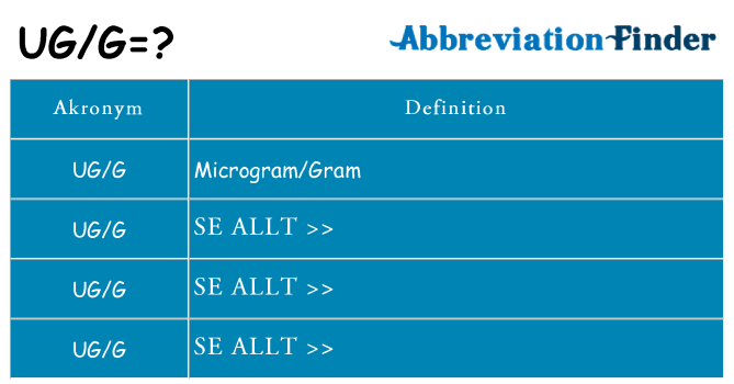 vad-betyder-ug-g-ug-g-definitioner-f-rkortningen-finder