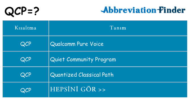 qcp ne anlama geliyor