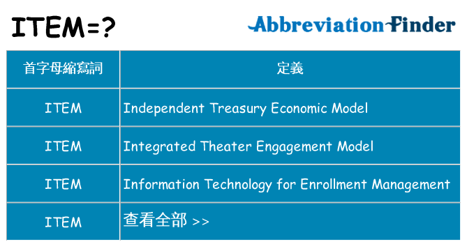 item 代表什麼