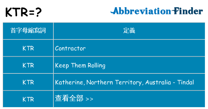 ktr 代表什麼