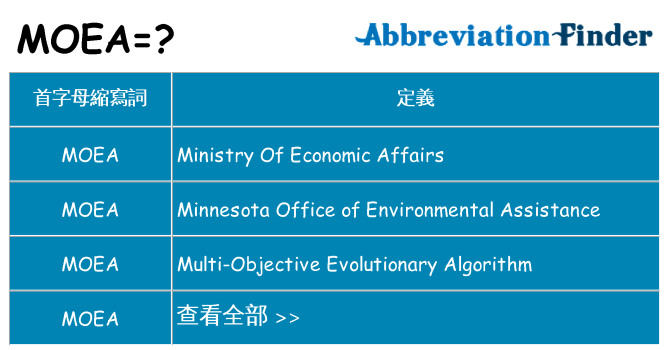 moea 代表什麼