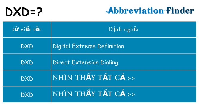 dxd hiện những gì đứng cho