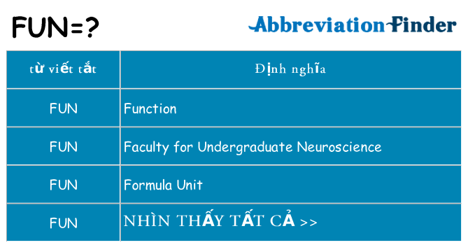 FUN là gì? -định nghĩa FUN - blogchiase247.net