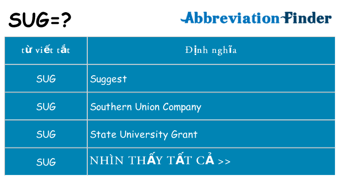 sug hiện những gì đứng cho